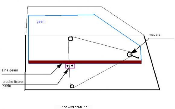 mi-a cazut geamul sofer usa buna! fiat sufei sunt prinse tamburul capete bulbi plumb, bowdenul