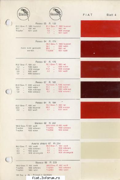 codurile culorilor vopsele originale fiat patra pagina