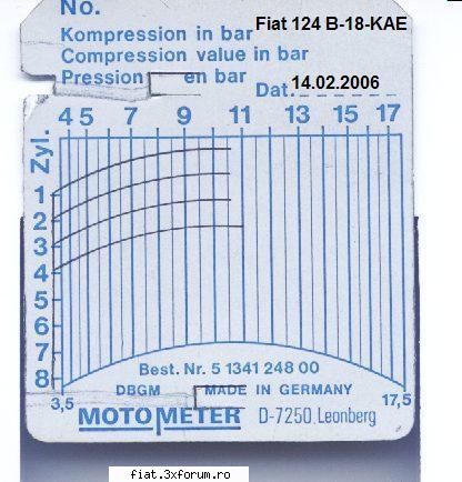 compresia alte detalii fiat 124 inceput topic nou pt. cel vechi s-au cam amestecat fost relativ