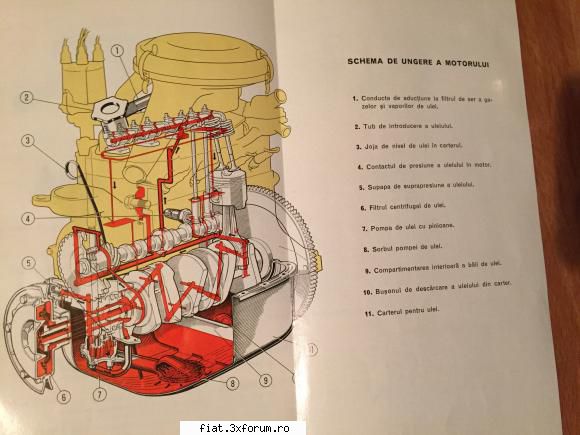 manuale auto vechi poza motor