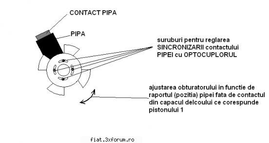 face obturator sau fanta montare pipa vezi poza mai jos...cu montare axul delcoului avea tub central