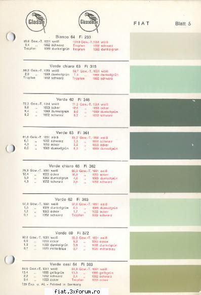a cincia pagina codurile culorilor vopsele originale fiat