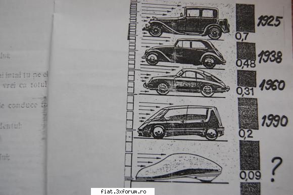 Din cutia cu amintiri partea 1-a - Teoria lui Charles Darwin ... varianta auto - Classic corner