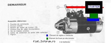Fiat 126 - Mi-a mai venit o idee intre timp. Daca as face - Masina mea...