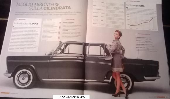 Fiat 2300, an 1962 - anii 60 ... redescoperiti!!! - Club Fiat 1800