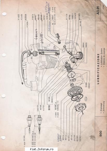 Fiat 500 - ricky_siram - Tehnic