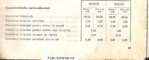 Fiat Milletrecento ( - Pai cu o asa intrebare m-ai injurat :D, dar - Club Fiat 1300&1500