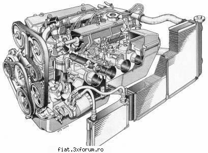 Fiaturi speciale - Cum a incaput chestia asta intr-un 850??? :? - Tuning