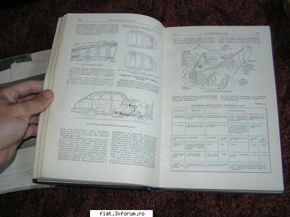 Manuale auto vechi - Mai dispun de diverse manuale si lucrări - Bursa