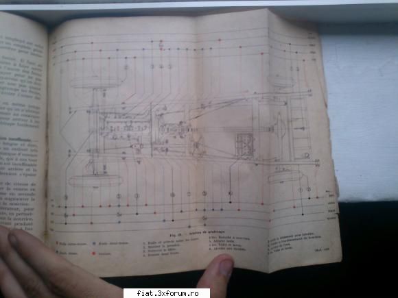 Manuale auto vechi - este in franceza - Bursa