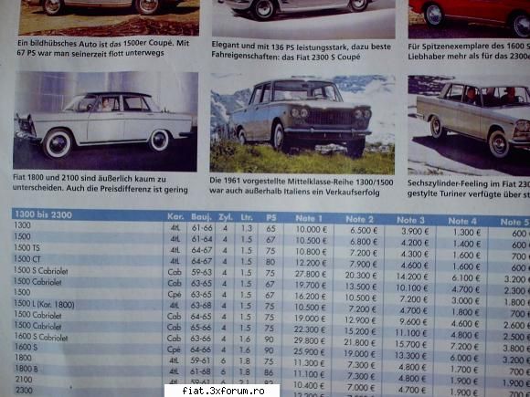 Pret FIAT 1300 restaurat - herchi.eugen - Club Fiat 1300&1500