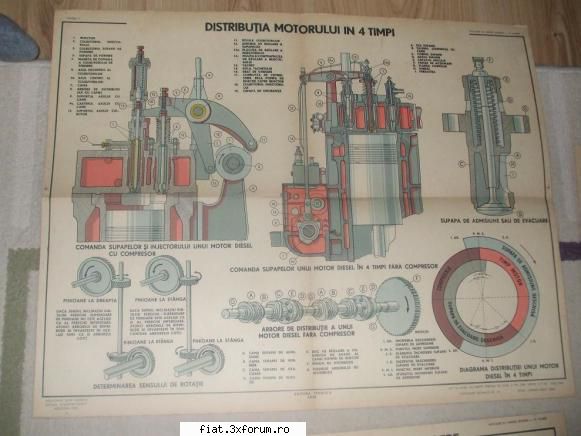 Vand planse motoare 1950 - Planse vechi, Editura tehnica 1950, 7 buc- 150 lei - Classic corner