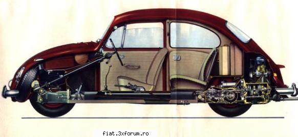 Vind manual vw 1300 - Si o pagina mare, plianta si foarte frumoasa ;) - Anunturi