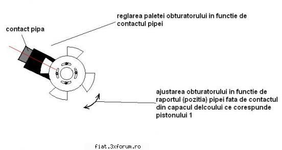 :aprinderea - Uite cam asa va arata....acest obturator reglat - Tehnic