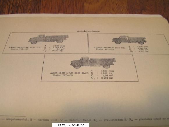 manual automobile ROMAN pentru transportul de marfuri - citroends21 - Anunturi