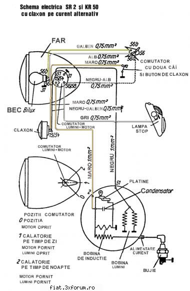 motoretele Carpati, o amintire placuta - SCHEMA ELECTRICA SIMSON SR2 SI SIMSON SR2 E ( - Classic corner