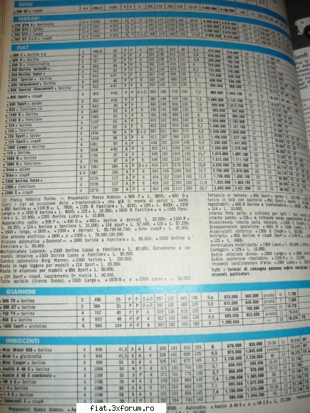 vind catalog-almanah auto din 1967 Quatroroute - romeo.iancu - Anunturi